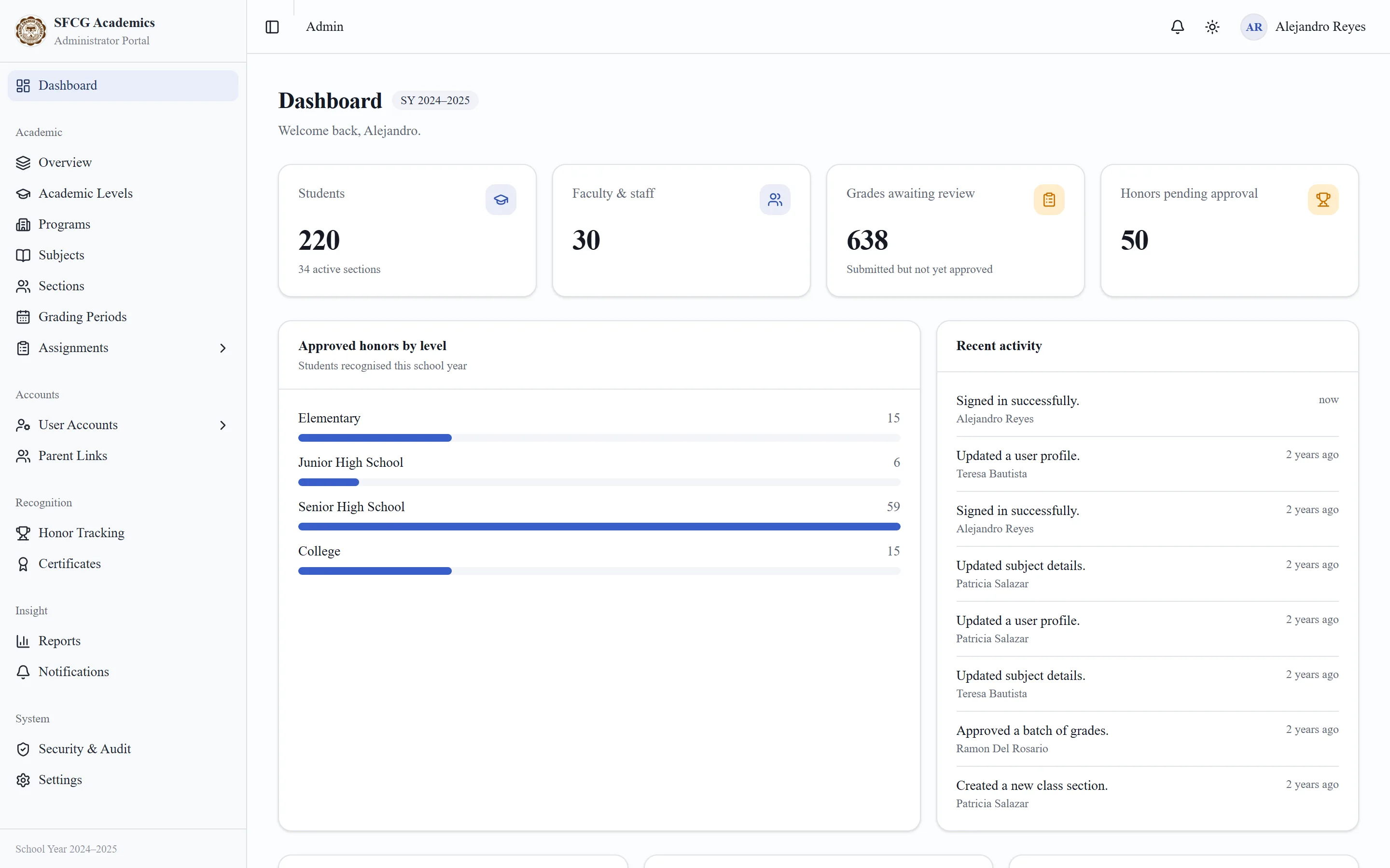 The administrator dashboard in the SFCG system